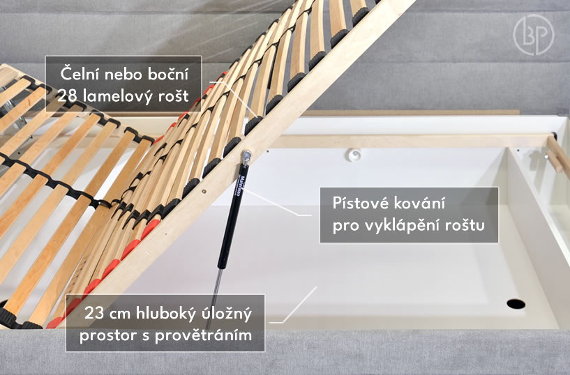 Praktický úložný priestor postele Niobe