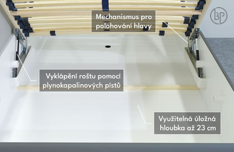 Praktický úložný priestor postele Ryana