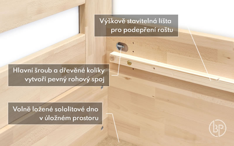 Detail spojenia postele Energy