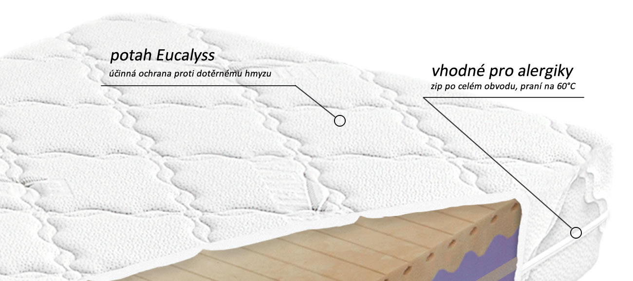 Poťah matraca Biogreen XXL