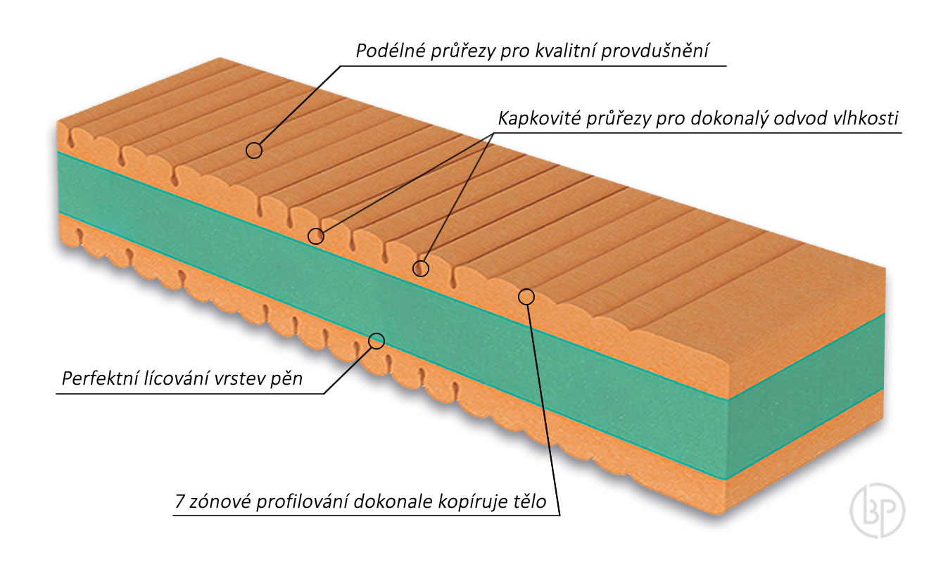 Fyzio systém matraca Propolis Touch
