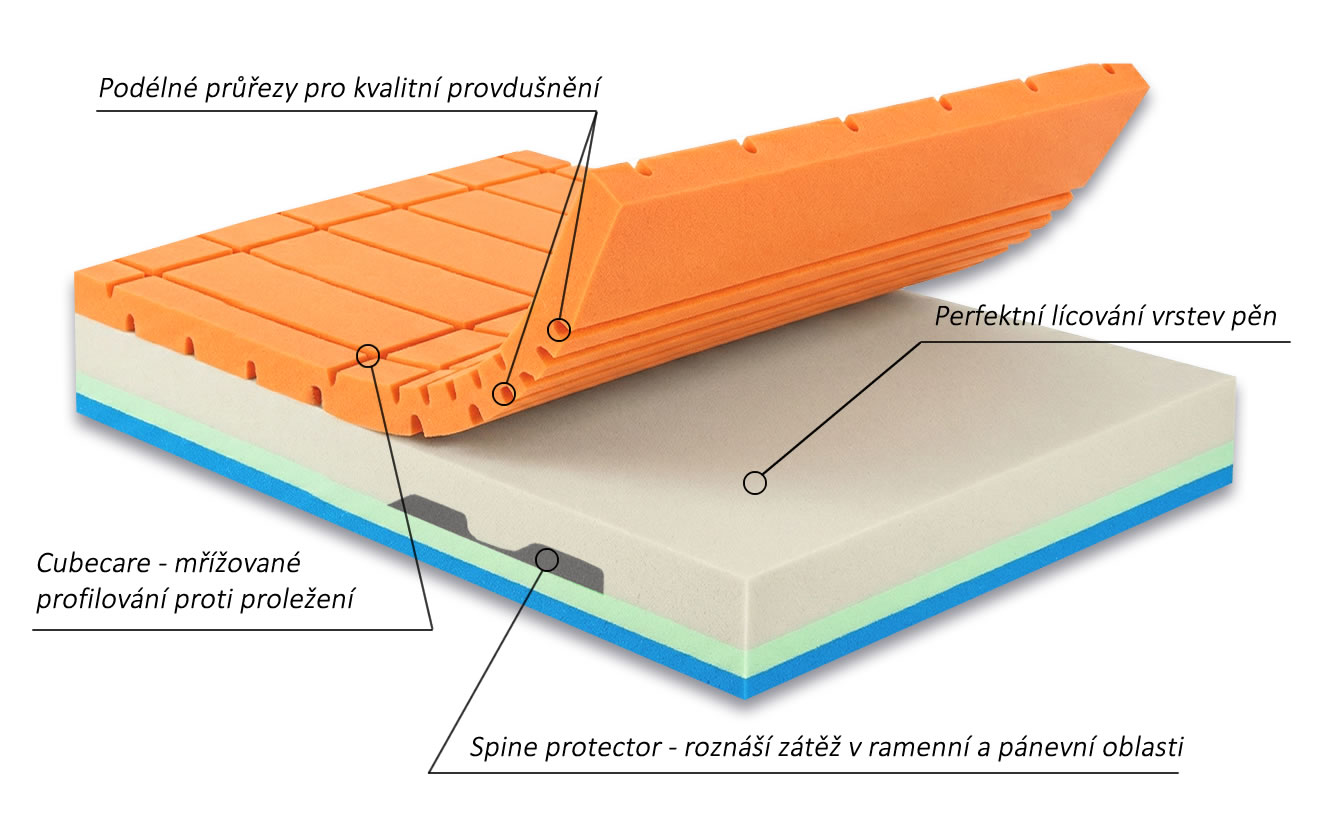 Fyzio systém matraca Armando