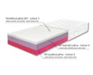 Zloženie jadra - matrace Gravity Hard, 25cm