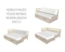 Matrace do rozkladacej postele