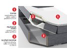 Boxspring Castel - rez Boxspring Castel - rez