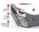 Boxspring Rimini - rez