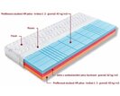 Složenie ortopedickej matrace Helios