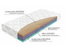 Složenie tuhšej zdravotnej matraca Biogreen