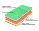 Zdravotný matrac Bezva BINGO - zloženie
