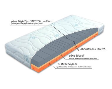 Ortopedický matrac Ergostretch - zloženie