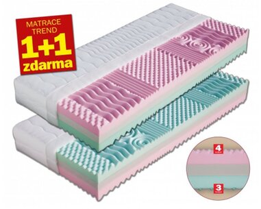Sendvičový matrac Leona 1+1, 22 cm, 140 kg