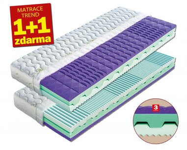 Sendvičová matrace Manila 1+1 zdarma, 21 cm - pohľad č. 2
