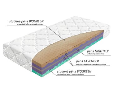 Složenie tuhšej zdravotnej matraca Biogreen