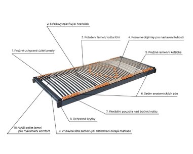 Vyklápací lamelový rošt TRIOFLEX KOMBI P - ľavý, 42 lamiel