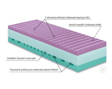 Fyzio systém zdravotného matraca Andora