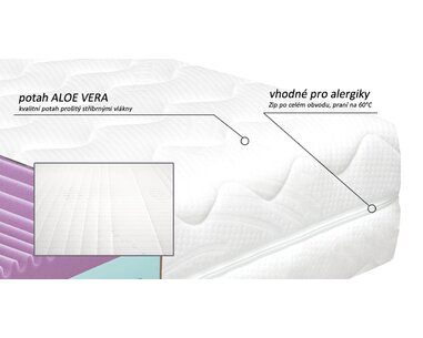 Poťah zdravotný matrac Andora