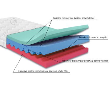 Ahornflex systém matraca Dia Relax HI