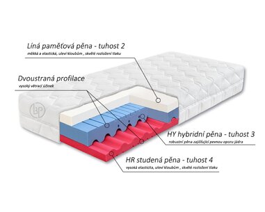 Matrac Dia Visco HI - zloženie Matrac Dia Visco HI - zloženie