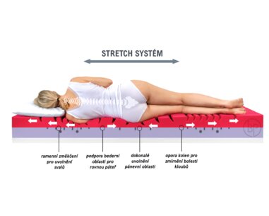Fyzio Systém - matrace Gravity Hard, 25cm Fyzio Systém - matrace Gravity Hard, 25cm