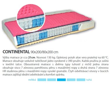Stredne tvrdý zdravotný matrac Andora - test a recenzia