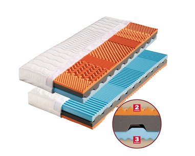 Mäkká zdravotná matraca RONDA 1+1 Zdarma, 19cm, 80x200cm, 120kg, BIO pena Mäkká zdravotná matraca RONDA 1+1 Zdarma, 19cm, 80x200cm, 120kg, BIO pena