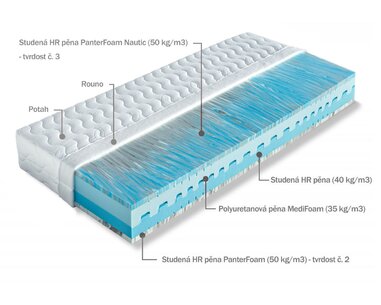 Zdravotná matrac Marina – zloženie Zdravotná matrac Marina – zloženie