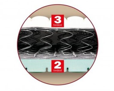 matrac PETRA - detail