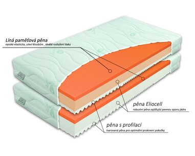 Zdravotná matrac BROOKLYN 1+1 Zadarmo, pamäťová pena