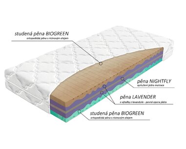 Zloženie tvrdšieho zdravotného matraca Biogreen XXL Zloženie tvrdšieho zdravotného matraca Biogreen XXL