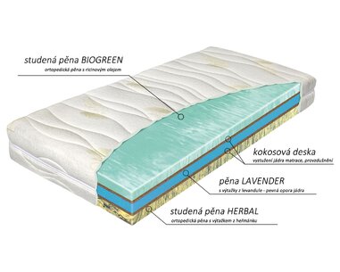 Složenie tuhšej zdravotnej matraca Biotherm