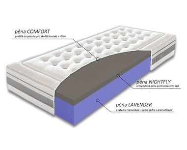 Matrac Orient - zloženie Matrac Orient - zloženie