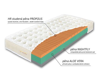 Zloženie matraca Propolis Max