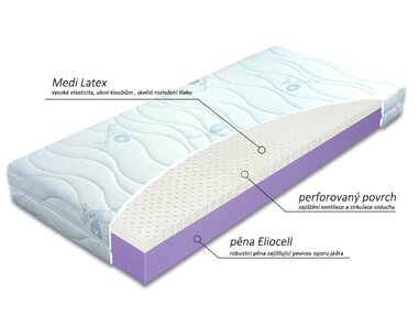 Matrac Lifty Latex - zloženie