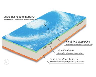 02-matrace-armando-slozeni-jadra.jpg 02-matrace-armando-slozeni-jadra.jpg