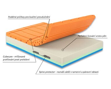 03-matrace-armando-fyzio-system.jpg 03-matrace-armando-fyzio-system.jpg