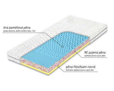 matrac Atlas Visco - zloženie matrac Atlas Visco - zloženie