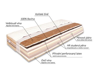Zloženie prírodného matraca HORSE Bamboo, konské žíně