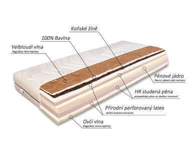 Zloženie - Stredne tuhý prírodný matrac HORSE Bio