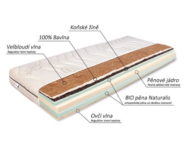Zloženie - Stredne tuhý prírodný matrac HORSE Eco