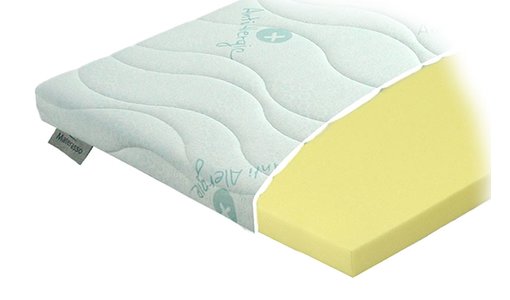 Toppery - vrchné matrace Toppery - vrchné matrace