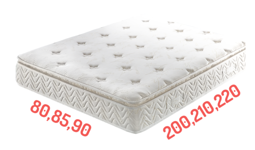 Matrace podľa rozmerov Matrace podľa rozmerov