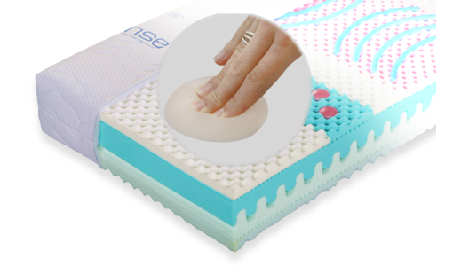 Matrace podľa zloženia