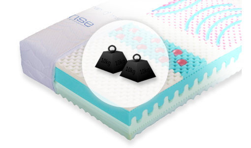 Matrace podľa tvrdosti Matrace podľa tvrdosti