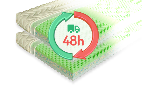 Matrace 1+1 zdarma skladom Matrace 1+1 zdarma skladom