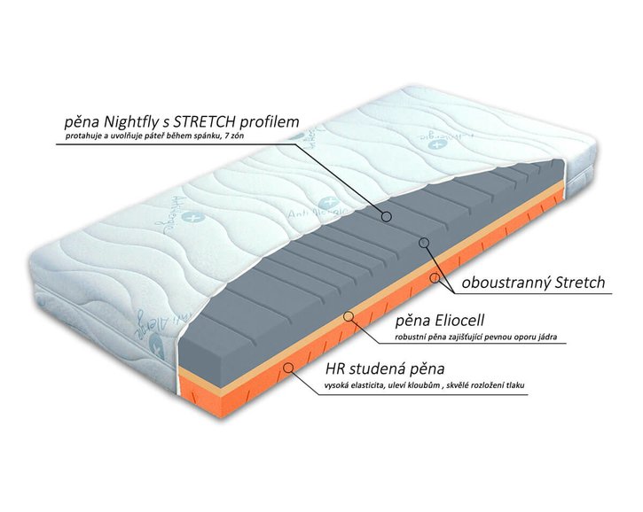 Ortopedický matrac ERGOSTRETCH - zloženie