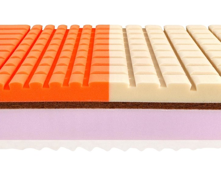 Strana Hard - vysoká tuhosť