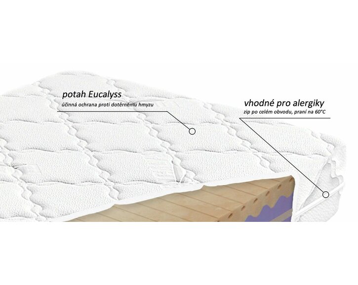Poťah tvrdšej zdravotnej matrace Biogreen