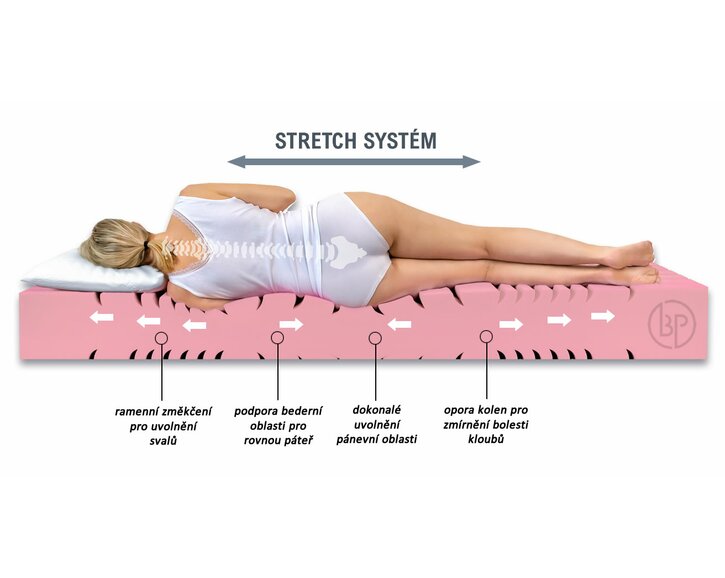 Ortopedický matrac Arelia Soft, 24cm - zloženie
