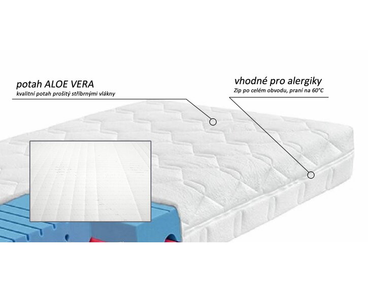 Zdravotný matrac FERATA - poťah