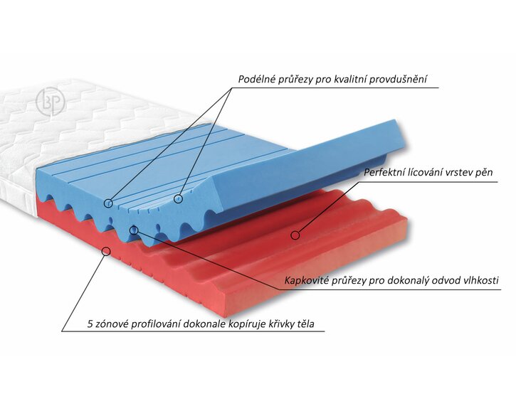Zdravotný matrac FERATA - ahornflex systém